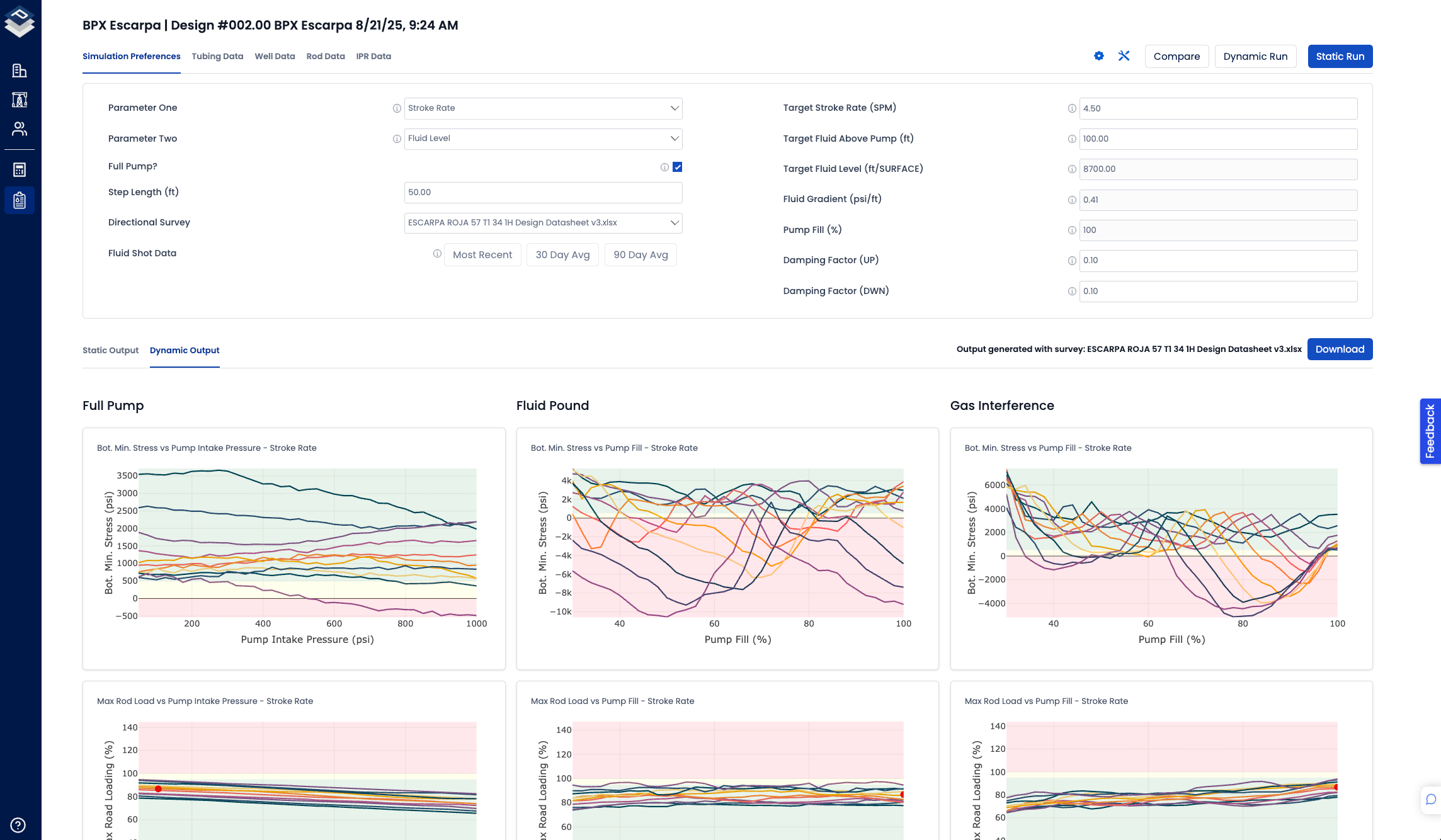 15 Dynamic Graphs Dashboard