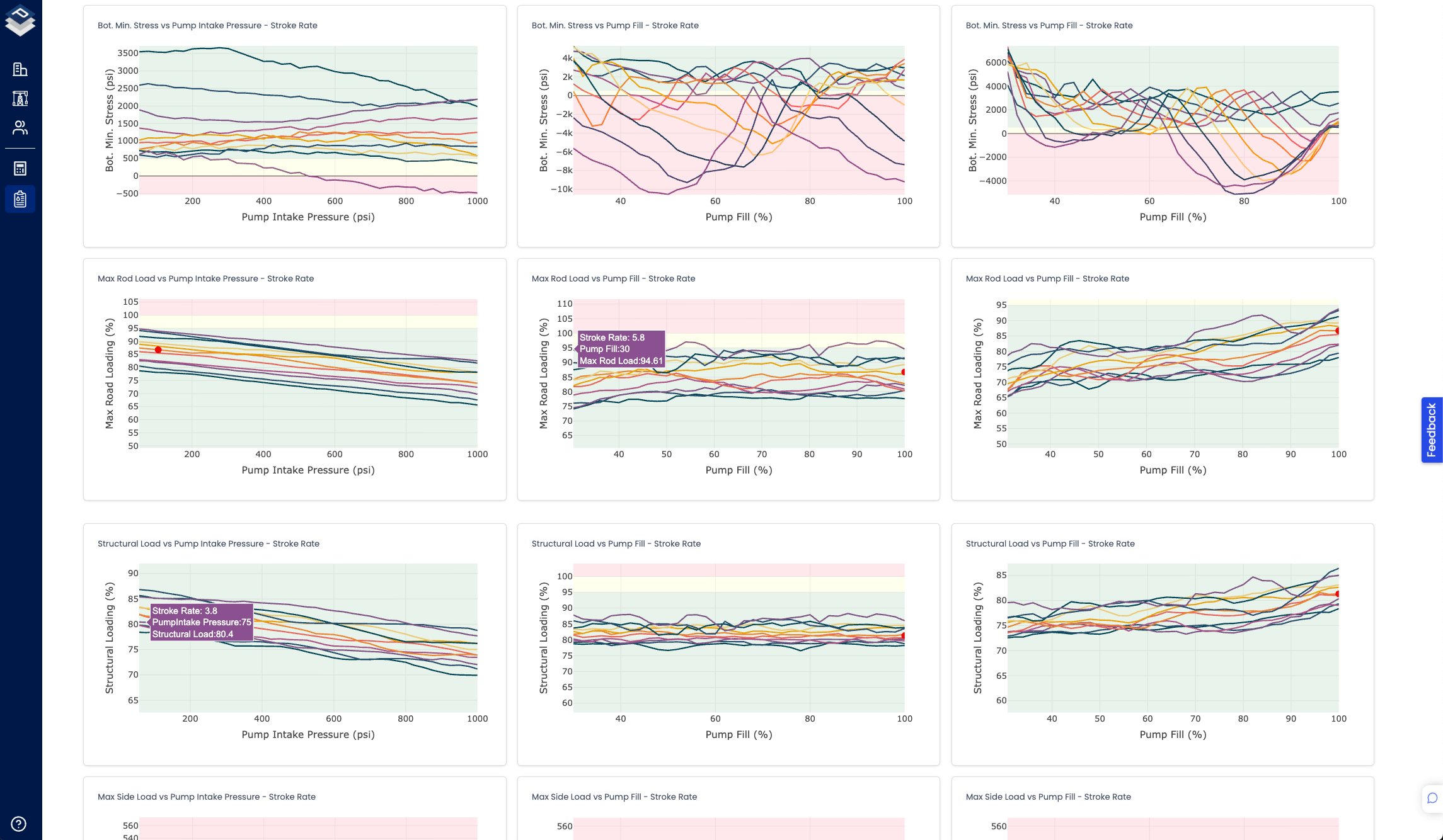 RodSim Dynamics Simulation Dashboard - Parallel Processing Interface