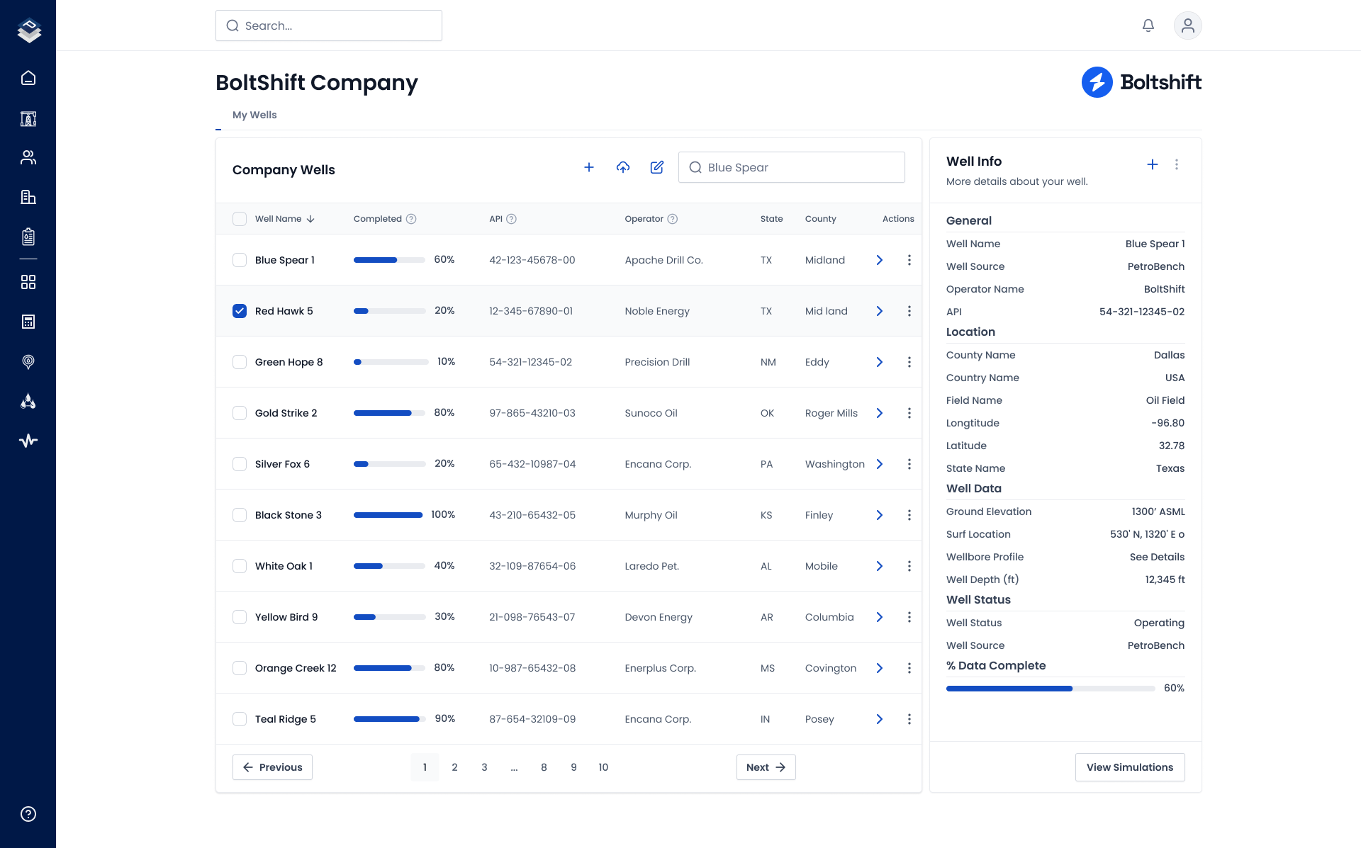 Event Hub Integration