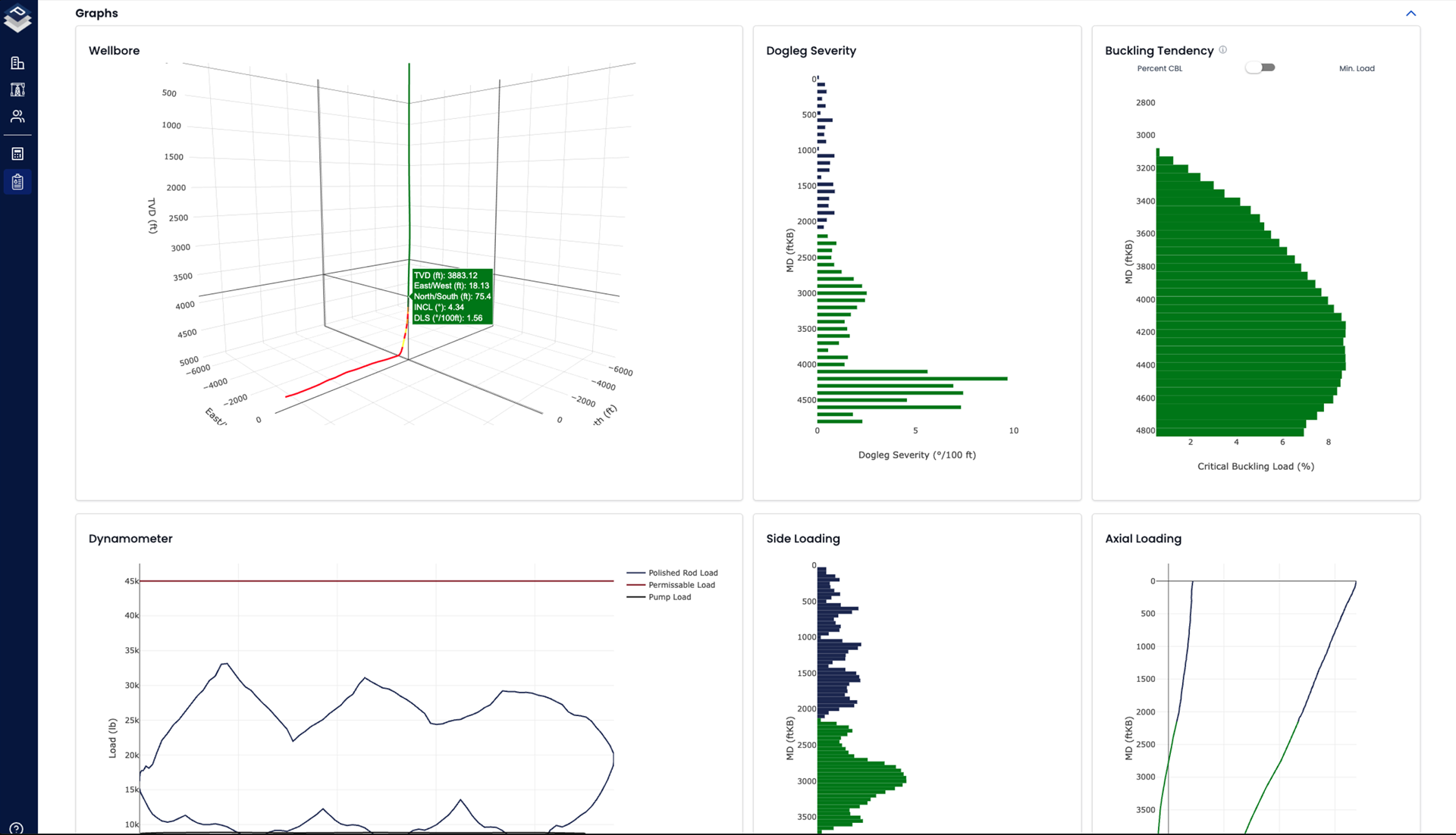 RodSim Simulation Output
